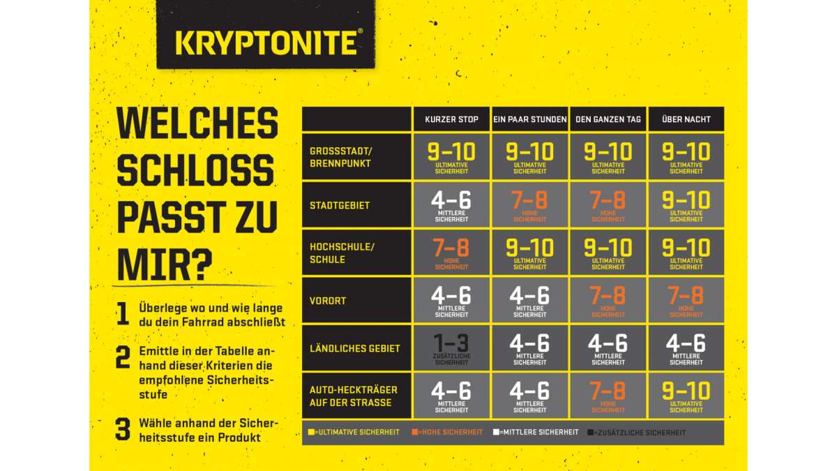 Kryptonite Keeper 712 Combo I.C. Kettenschloss 120cm schwarz weiB Ringsloten BMO Bike Mailorder