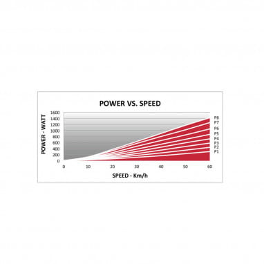 Qubo Power Smart B+ - Rollentrainer - Weiß/Rot