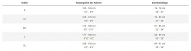 Rahmenset Top Fuel C Gen 4 - Matte Dark Web