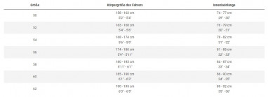 Domane+ SLR 7 AXS - Era White 360Wh
