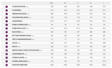 Langma Advanced Pro 0 - Ocean Twilight