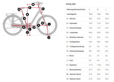 District+ 2 Lowstep - Keswick 400Wh