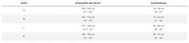 Rail+ 9.8 GX AXS T-Type Gen 5 - Deep Smoke 800Wh