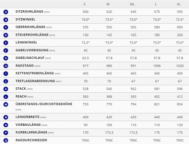 Propel Advanced Pro Rahmenset - Polar Zone