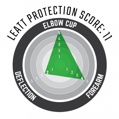 Elbow Guard 3DF 5.0 - Ellbogenschoner - schwarz/weiß