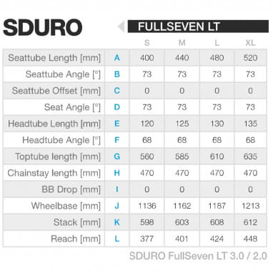 SDURO FullSeven LT 2.0 Schwarz/Weiß/Rot - 2020