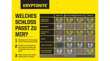 Kryptolok 912 Combo I.C. Kettenschloss (120cm) - schwarz/weiß