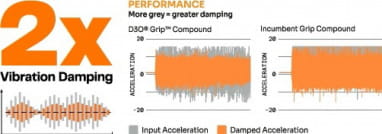 Vanquish V2.1 Lock-On Griffe - orange