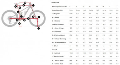 Rahmenset Top Fuel C Gen 4 - Matte Dark Web