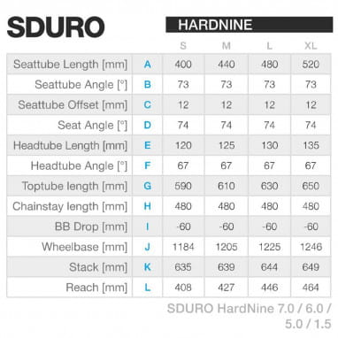 SDURO HardNine 1.5 Blau/Orange/Titan - 2020