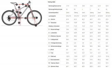 Rail+ 5 Gen 5 - Viper Red 800Wh